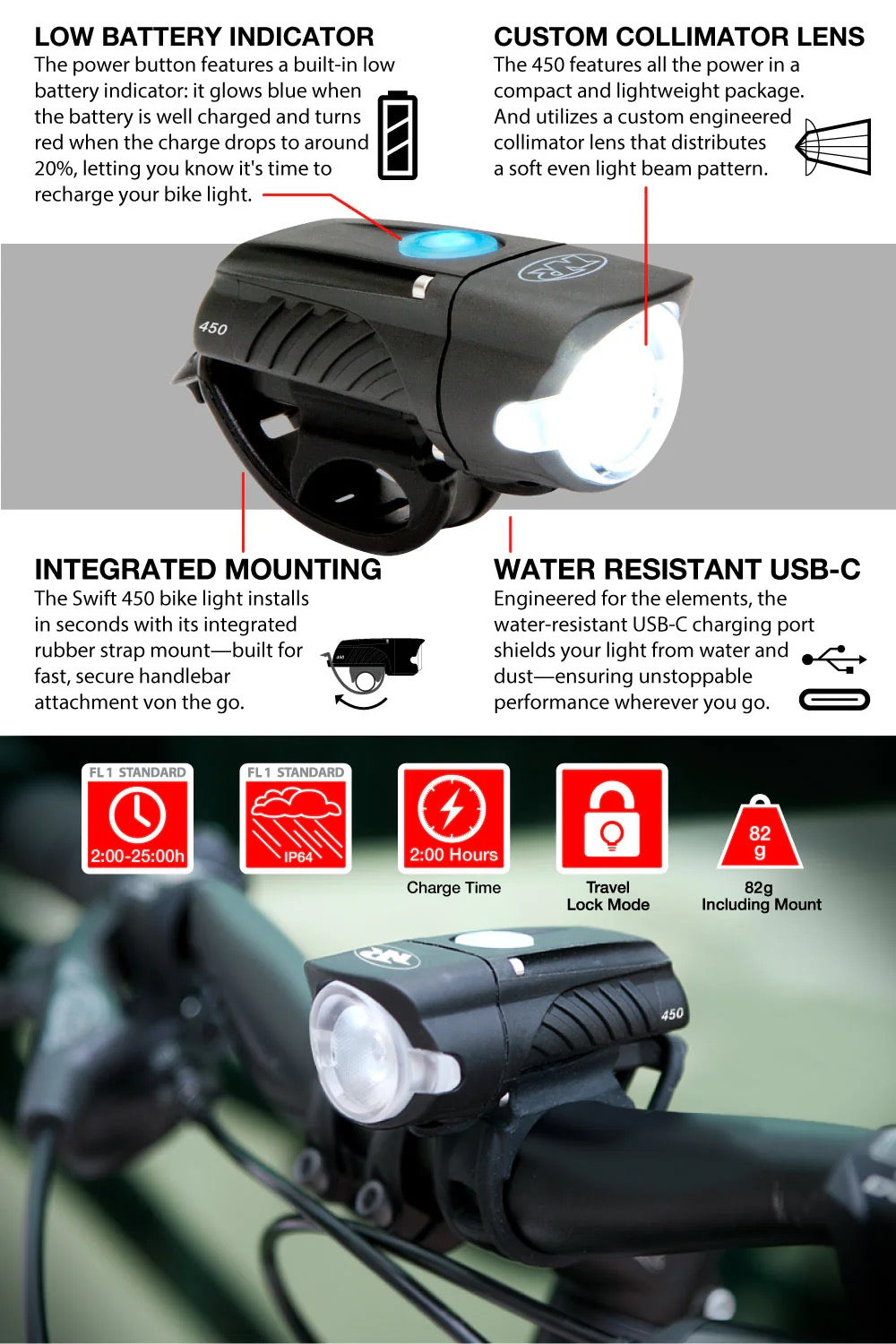 NiteRider Swift 450 USB-C rechargeable front light