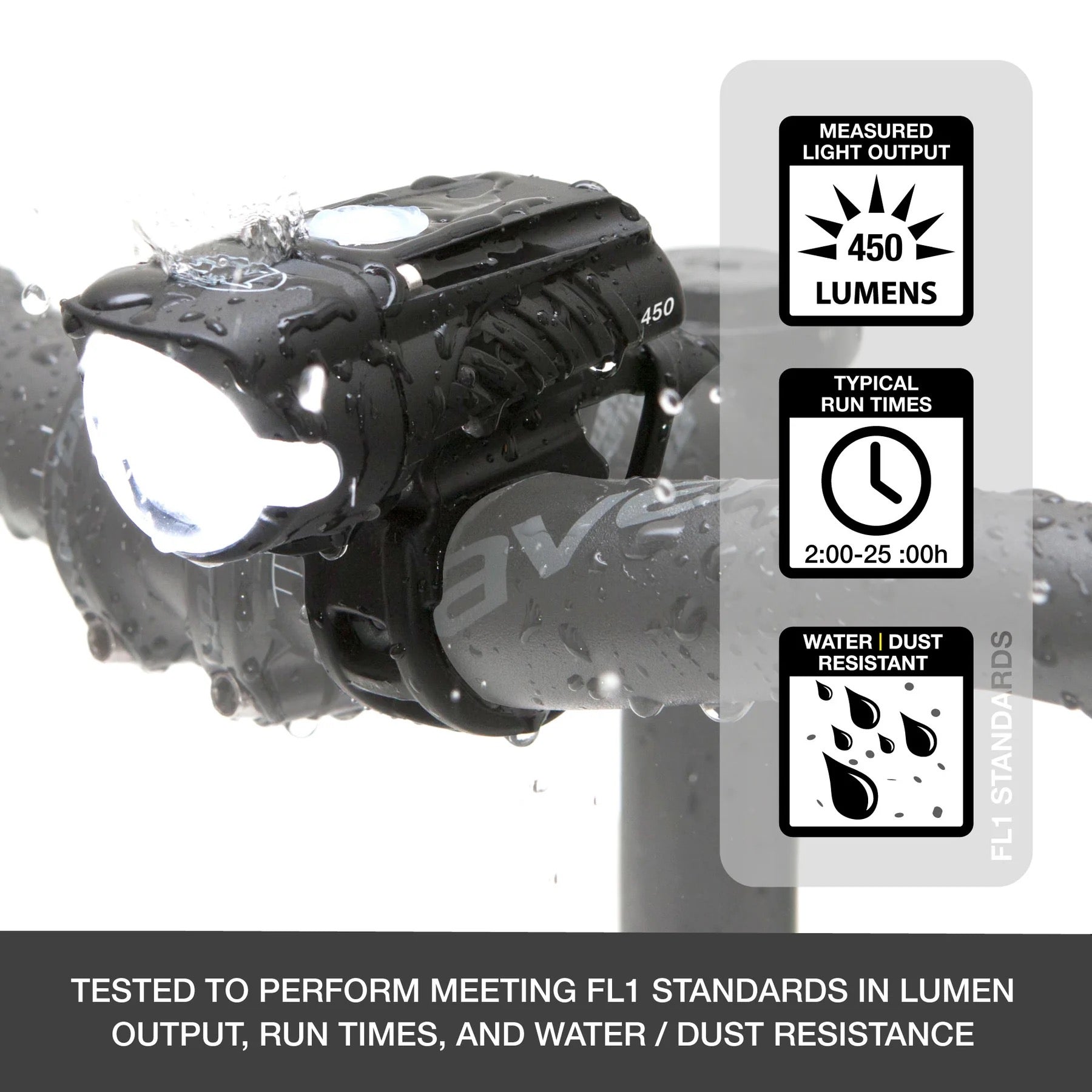 NiteRider Swift 450 lumen lightweight commuter bike light
